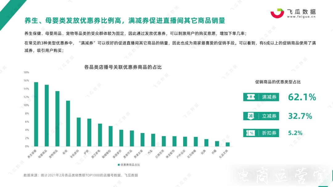 2021抖音店播趨勢研究報告-抖音自建團(tuán)隊如何加速入場?